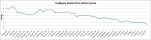 Graph Challapata Market Analysis 20140824